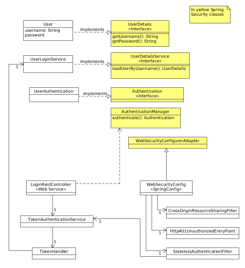 class overview